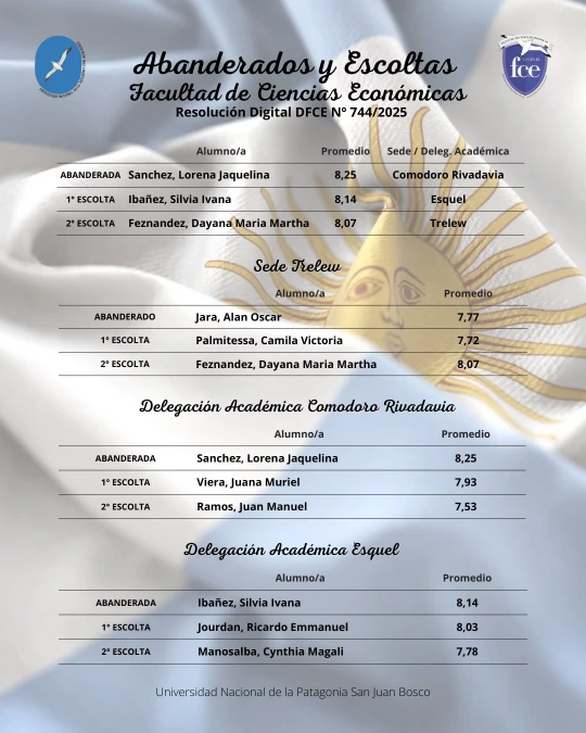 Alumnos de Económicas con los mejores promedios portarán la bandera durante todo 2026